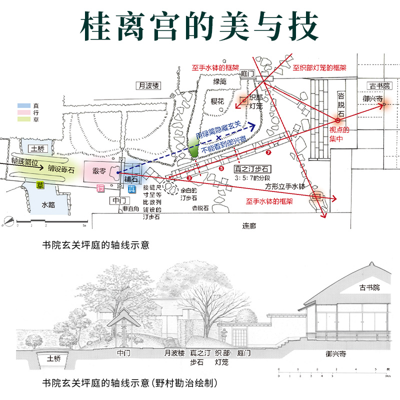 戶田芳樹與野村勘治【遇見日本庭園】（圖解空間構成與造園理念）